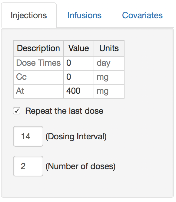 Bolus Dosing